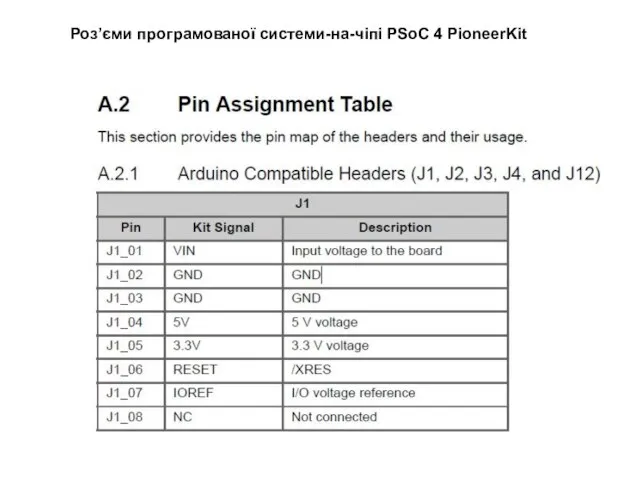 Роз’єми програмованої системи-на-чіпі PSoC 4 PioneerKit