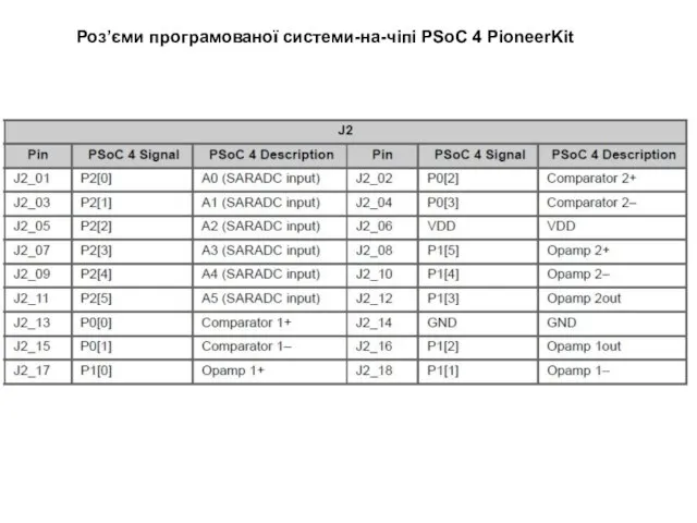 Роз’єми програмованої системи-на-чіпі PSoC 4 PioneerKit