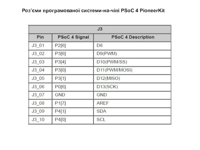 Роз’єми програмованої системи-на-чіпі PSoC 4 PioneerKit