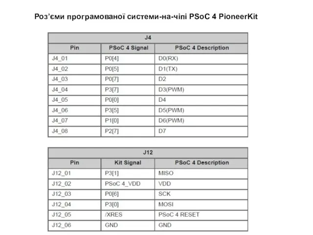 Роз’єми програмованої системи-на-чіпі PSoC 4 PioneerKit