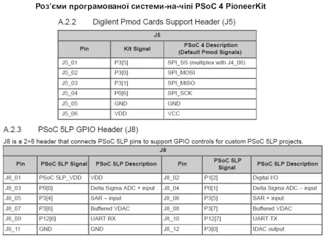 Роз’єми програмованої системи-на-чіпі PSoC 4 PioneerKit