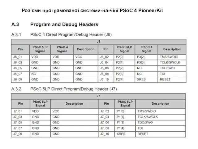 Роз’єми програмованої системи-на-чіпі PSoC 4 PioneerKit