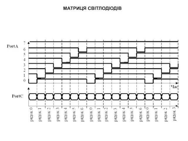 МАТРИЦЯ СВІТЛОДІОДІВ