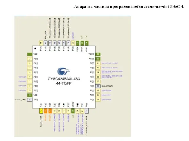 Апаратна частина програмованої системи-на-чіпі PSoC 4.