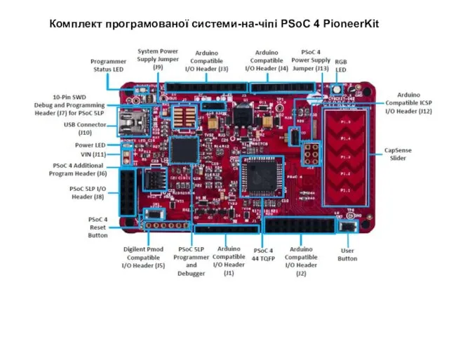 Комплект програмованої системи-на-чіпі PSoC 4 PioneerKit