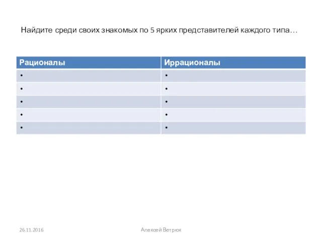 Найдите среди своих знакомых по 5 ярких представителей каждого типа… 26.11.2016 Алексей Ветрюк