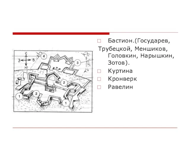 Бастион.(Государев, Трубецкой, Меншиков, Головкин, Нарышкин, Зотов). Куртина Кронверк Равелин