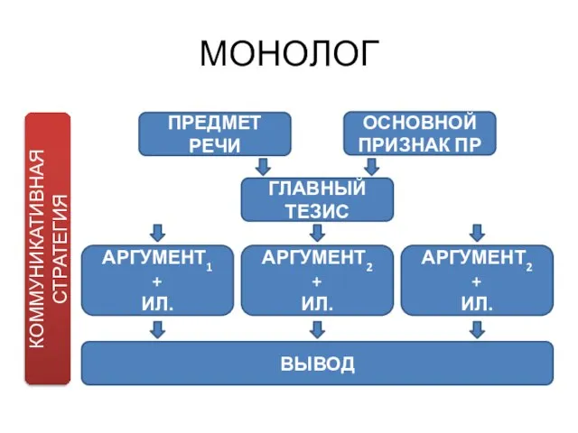 МОНОЛОГ