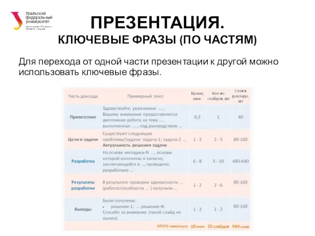 ПРЕЗЕНТАЦИЯ. КЛЮЧЕВЫЕ ФРАЗЫ (ПО ЧАСТЯМ) Для перехода от одной части презентации к