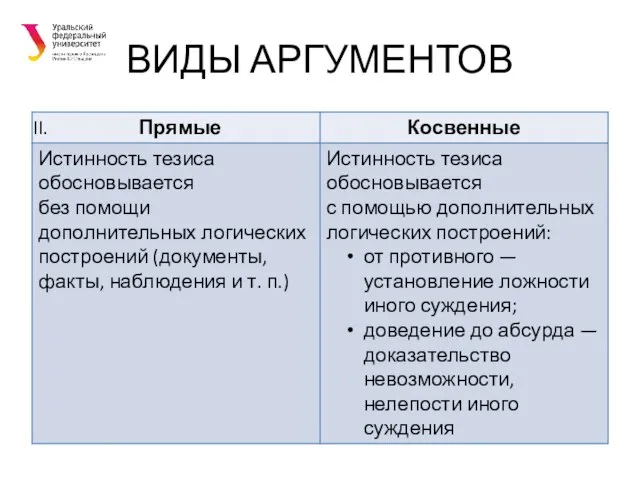 ВИДЫ АРГУМЕНТОВ