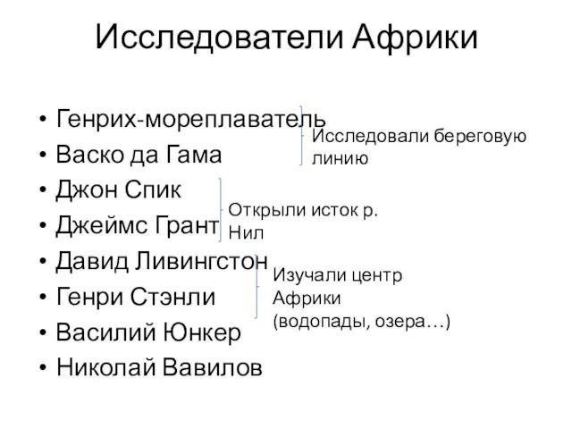 Исследователи Африки Генрих-мореплаватель Васко да Гама Джон Спик Джеймс Грант Давид Ливингстон