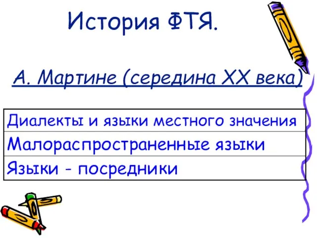 История ФТЯ. А. Мартине (середина XX века)