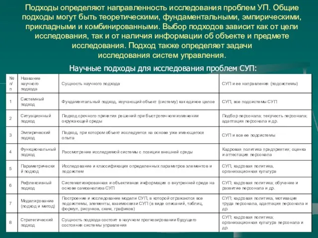 Подходы определяют направленность исследования проблем УП. Общие подходы могут быть теоретическими, фундаментальными,