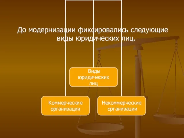 До модернизации фиксировались следующие виды юридических лиц.