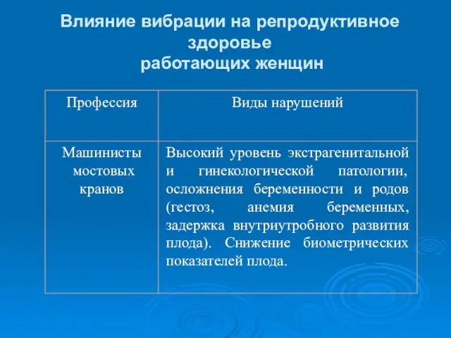 Влияние вибрации на репродуктивное здоровье работающих женщин