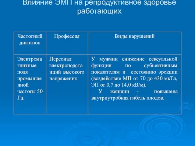 Влияние ЭМП на репродуктивное здоровье работающих