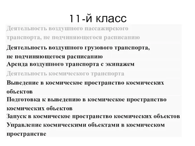 11-й класс