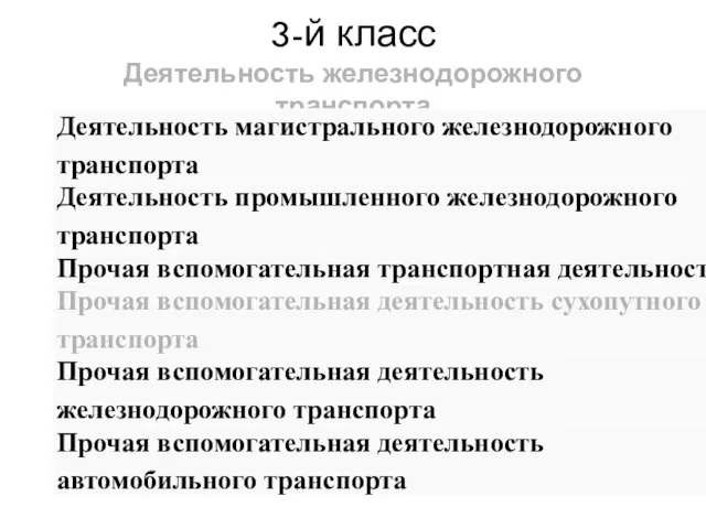 3-й класс Деятельность железнодорожного транспорта