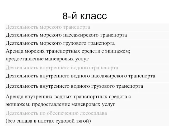 8-й класс