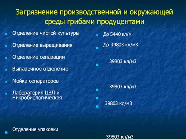 Загрязнение производственной и окружающей среды грибами продуцентами Отделение чистой культуры Отделение выращивания