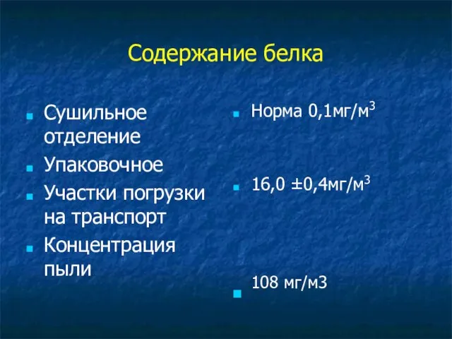 Содержание белка Сушильное отделение Упаковочное Участки погрузки на транспорт Концентрация пыли Норма