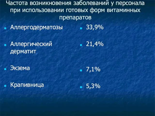 Частота возникновения заболеваний у персонала при использовании готовых форм витаминных препаратов Аллергодерматозы