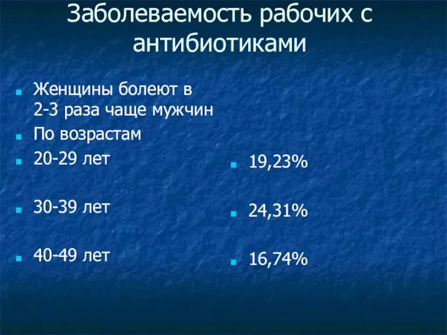 Заболеваемость рабочих с антибиотиками Женщины болеют в 2-3 раза чаще мужчин По