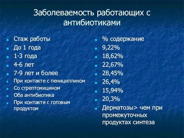 Заболеваемость работающих с антибиотиками Стаж работы До 1 года 1-3 года 4-6