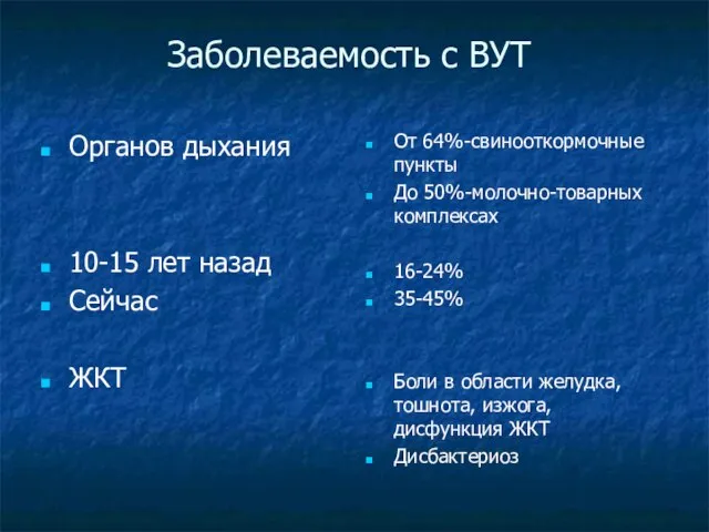 Заболеваемость с ВУТ Органов дыхания 10-15 лет назад Сейчас ЖКТ От 64%-свинооткормочные