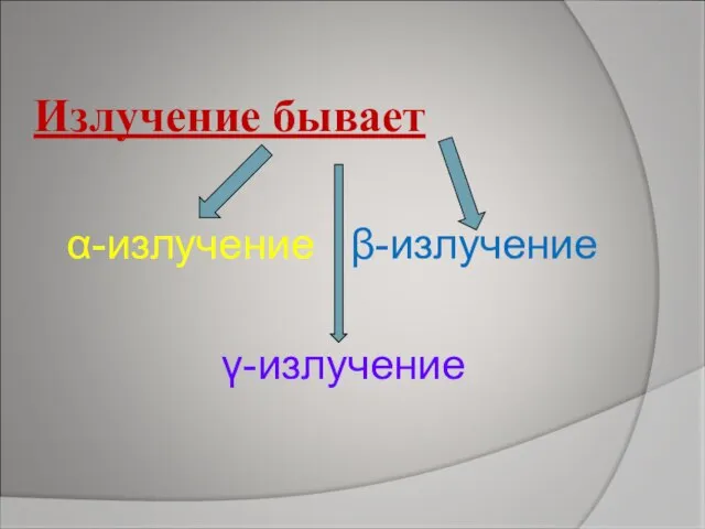 Излучение бывает α-излучение β-излучение γ-излучение