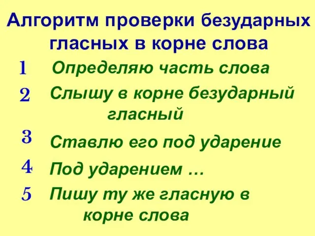 Алгоритм проверки безударных гласных в корне слова 1 Определяю часть слова 2