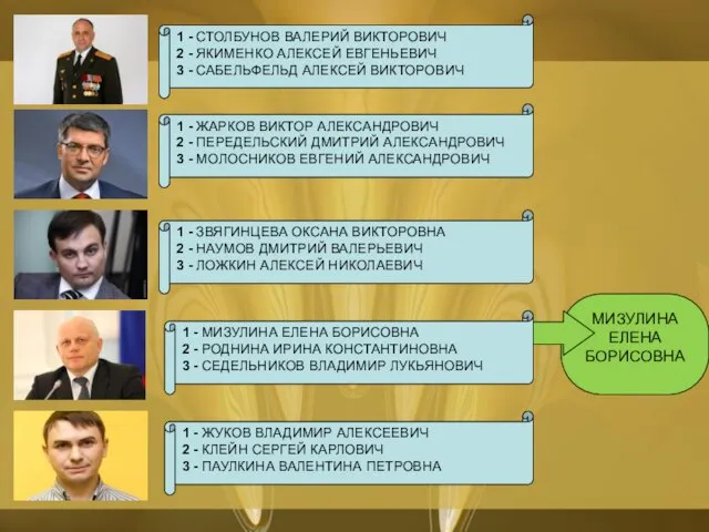 1 - СТОЛБУНОВ ВАЛЕРИЙ ВИКТОРОВИЧ 2 - ЯКИМЕНКО АЛЕКСЕЙ ЕВГЕНЬЕВИЧ 3 -