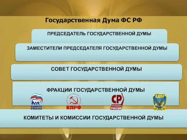 Государственная Дума ФС РФ ПРЕДСЕДАТЕЛЬ ГОСУДАРСТВЕННОЙ ДУМЫ ЗАМЕСТИТЕЛИ ПРЕДСЕДАТЕЛЯ ГОСУДАРСТВЕННОЙ ДУМЫ СОВЕТ