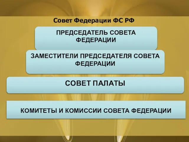 Совет Федерации ФС РФ ПРЕДСЕДАТЕЛЬ СОВЕТА ФЕДЕРАЦИИ ЗАМЕСТИТЕЛИ ПРЕДСЕДАТЕЛЯ СОВЕТА ФЕДЕРАЦИИ КОМИТЕТЫ