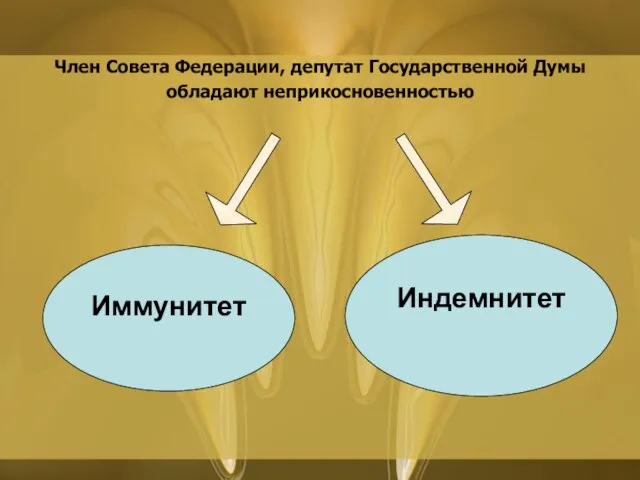 Член Совета Федерации, депутат Государственной Думы обладают неприкосновенностью Иммунитет Индемнитет