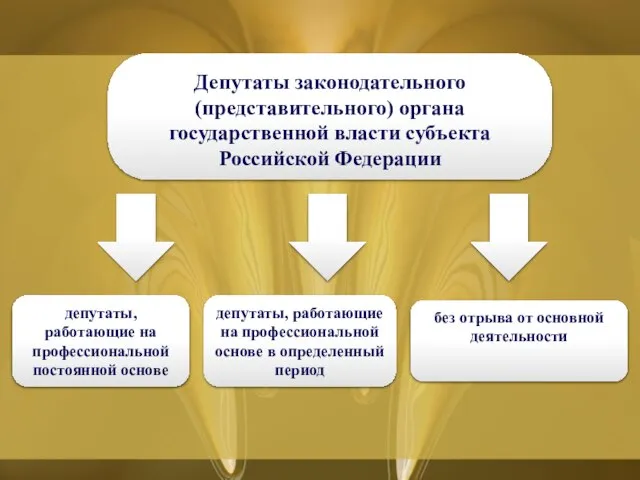 Депутаты законодательного (представительного) органа государственной власти субъекта Российской Федерации депутаты, работающие на