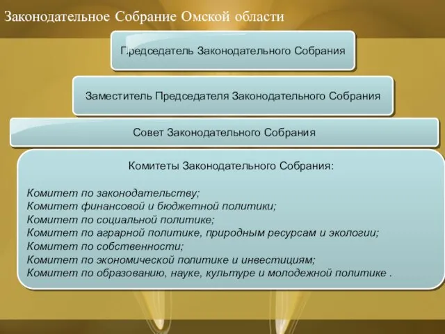 Законодательное Собрание Омской области Комитеты Законодательного Собрания: Комитет по законодательству; Комитет финансовой