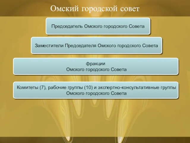 Омский городской совет Председатель Омского городского Совета Заместители Председателя Омского городского Совета