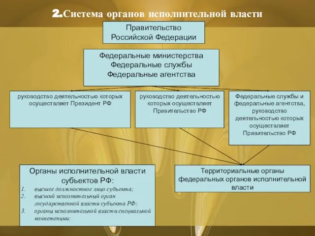 2.Система органов исполнительной власти Правительство Российской Федерации Федеральные министерства Федеральные службы Федеральные