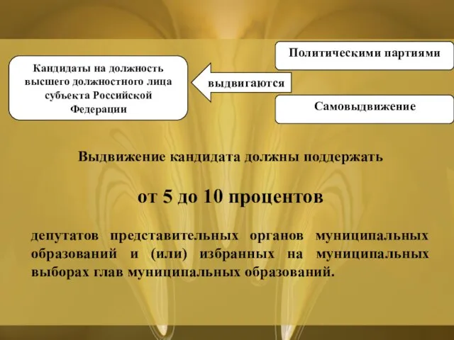 Кандидаты на должность высшего должностного лица субъекта Российской Федерации выдвигаются Политическими партиями