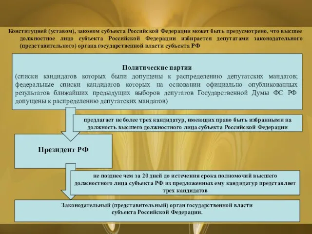 Конституцией (уставом), законом субъекта Российской Федерации может быть предусмотрено, что высшее должностное