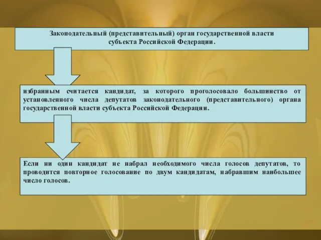 Законодательный (представительный) орган государственной власти субъекта Российской Федерации. избранным считается кандидат, за