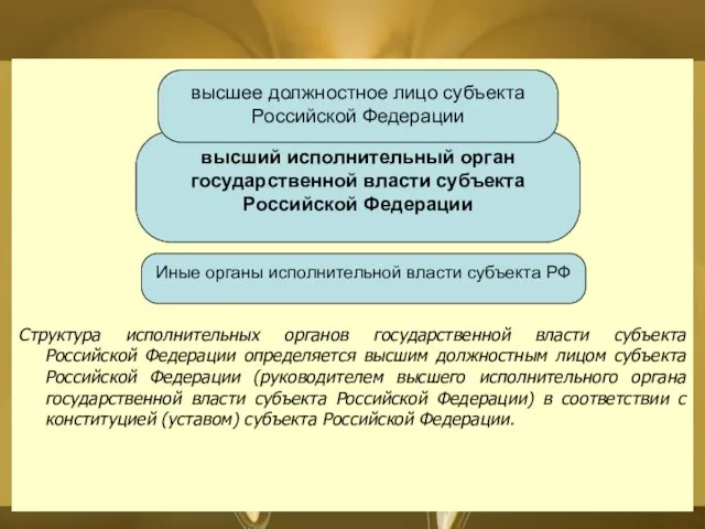 Структура исполнительных органов государственной власти субъекта Российской Федерации определяется высшим должностным лицом