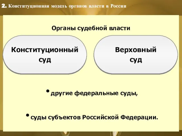 Органы судебной власти другие федеральные суды, суды субъектов Российской Федерации. 2. Конституционная