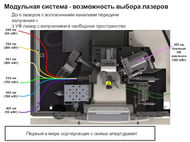 Первый в мире сортировщик с семью апертурами! До 6 лазеров с волоконными