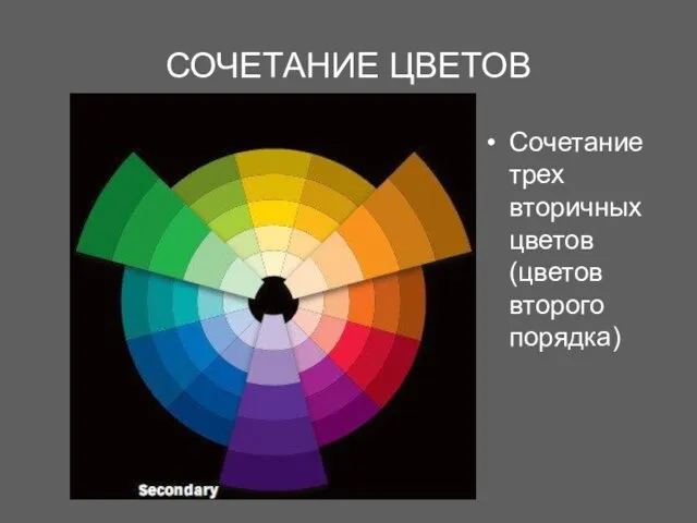 СОЧЕТАНИЕ ЦВЕТОВ Сочетание трех вторичных цветов (цветов второго порядка)