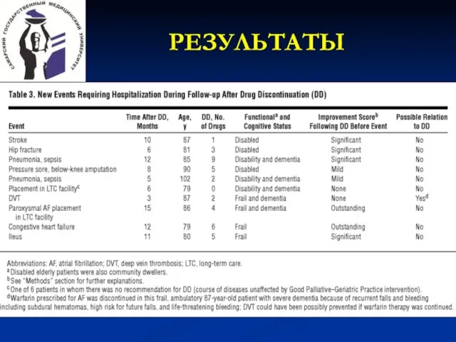 РЕЗУЛЬТАТЫ