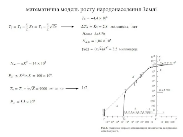 математична модель росту народонаселення Землі