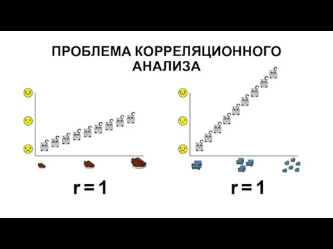 ПРОБЛЕМА КОРРЕЛЯЦИОННОГО АНАЛИЗА