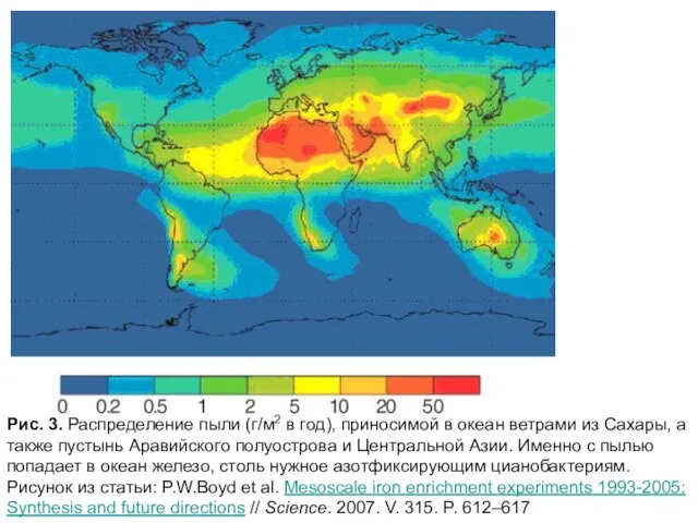 Рис. 3. Распределение пыли (г/м2 в год), приносимой в океан ветрами из